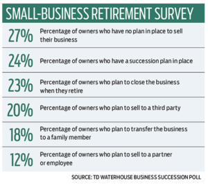 small business retirement survey
